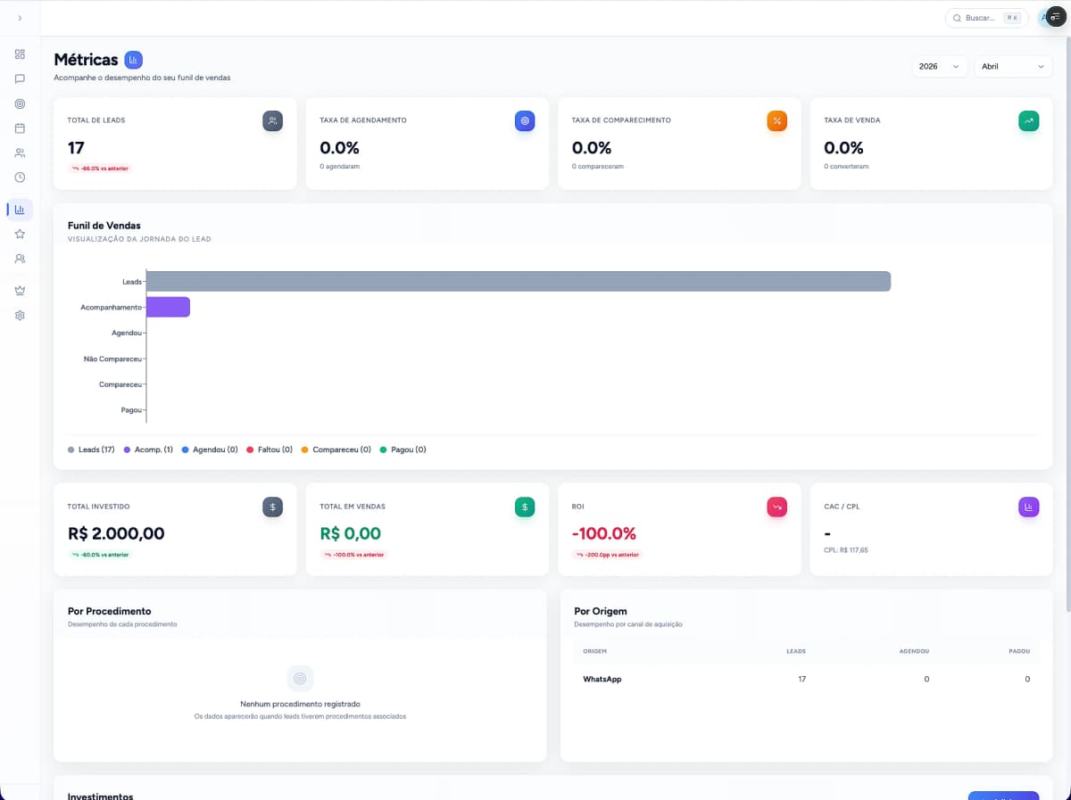 Página de Métricas com funil de vendas, ROI e CAC